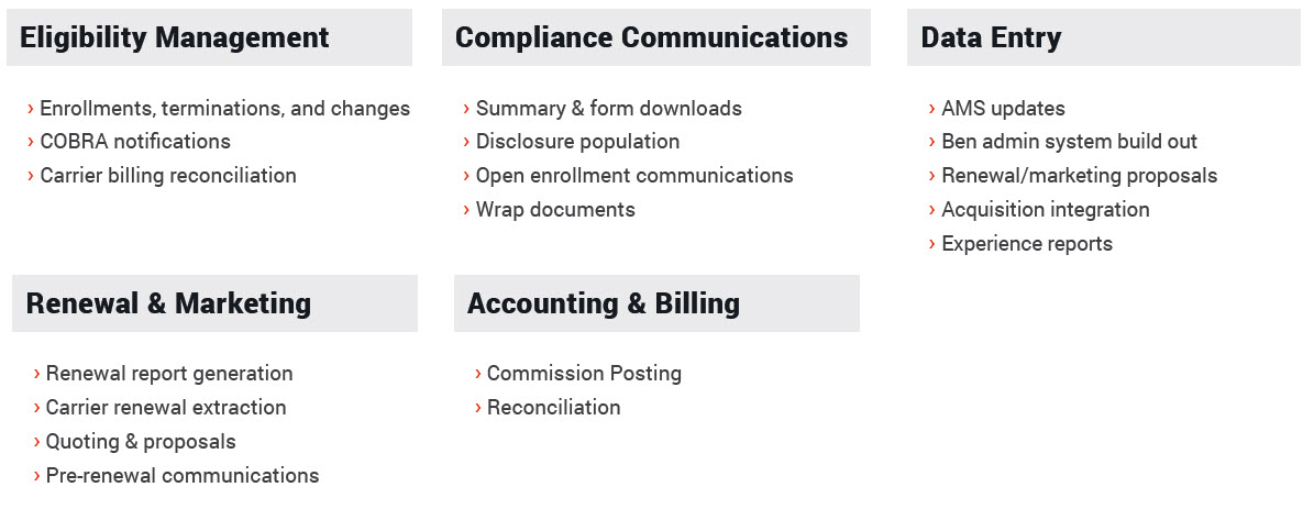 patra-assist-service-overview